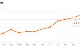 宽城房价最新真实爆料,真实走势与投资分析