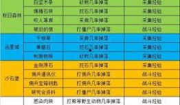 明日之后共创最新爆料,神秘势力崛起，生存挑战再升级！